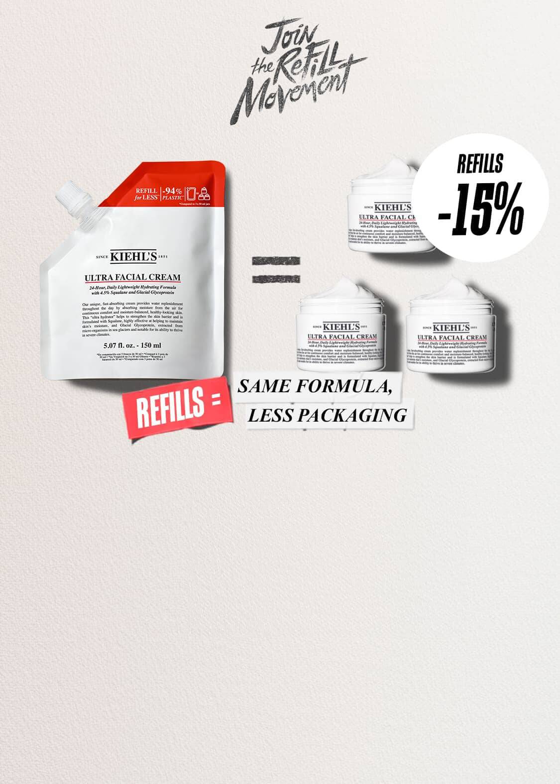 En Kiehl's Ultra Facial Cream Refill, samt 3 Ultra Facial Cream-burkar. Fokus på 15 % rabatt och mindre plastanvandning.