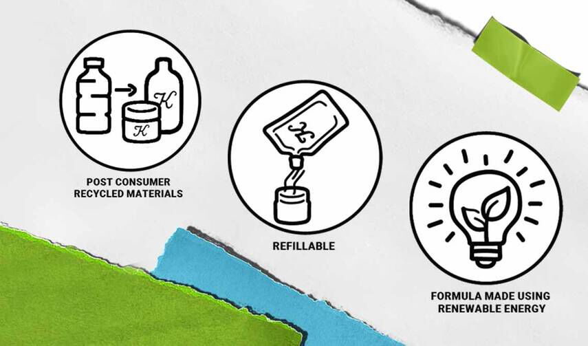 Ikoner som illustrerar miljovanliga metoder: återvunnet material, påfyllningsbara behållare och formler som tillverkas med fornybar energi.