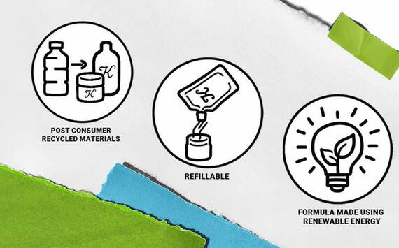 Ikoner som illustrerar miljovanliga metoder: återvunnet material, påfyllningsbara behållare och formler som tillverkas med fornybar energi.