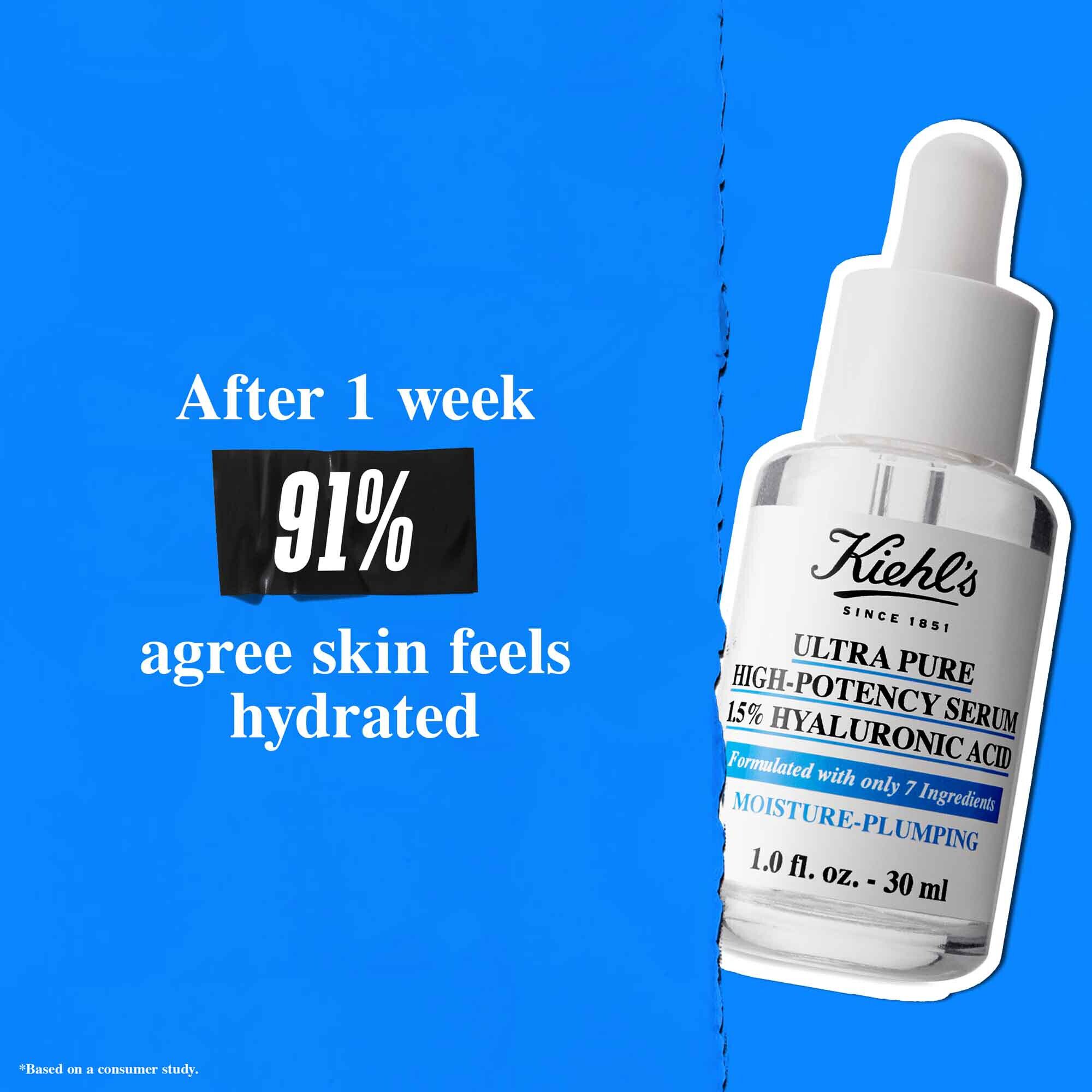 En flaska Ultra Pure 1.5% Hyaluronic Acid Serum mot en blå bakgrund med texten: "Efter 1 vecka instammer 91% i att huden kanns återfuktad."