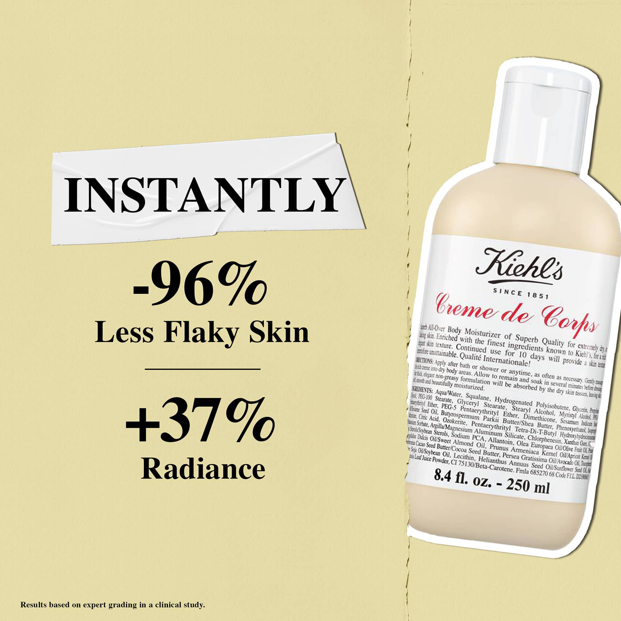 Kiehl's Creme de Corps lotion ger omedelbart 96 % mindre fjallig hud och en 37 % okning av lyster