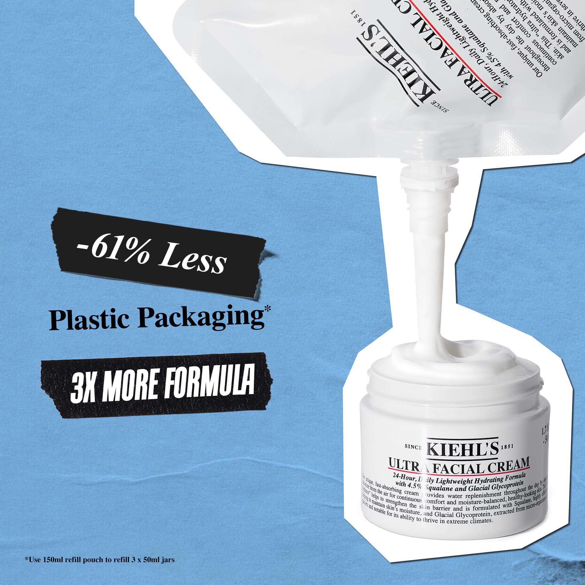 Refillpåsen for Ultra Facial Cream har 61 % mindre plastforpackning och 3 gånger mer innehåll