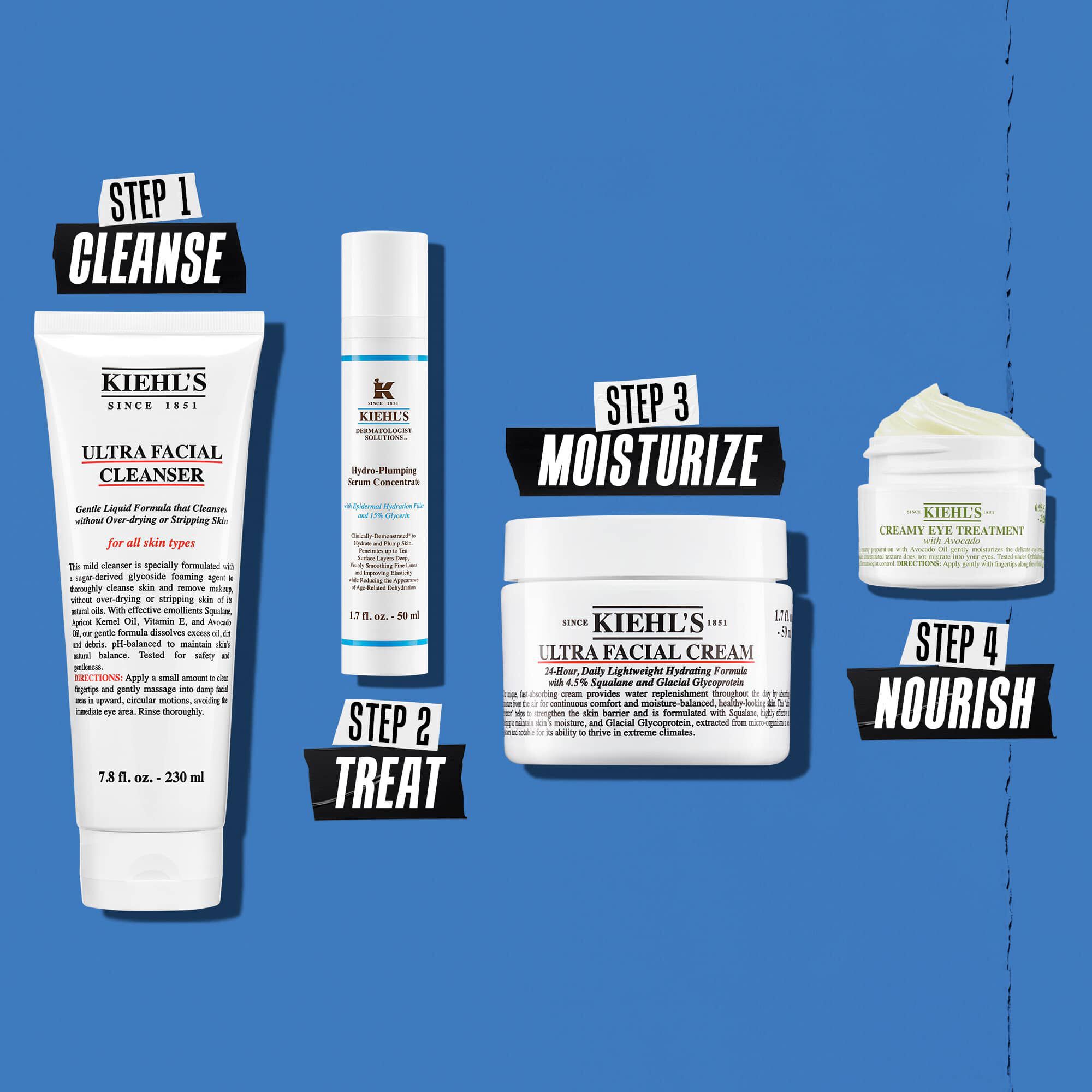 Illustration av rutin med Hydro Plumping – Rengor, Behandla, Återfukta, Ge naring