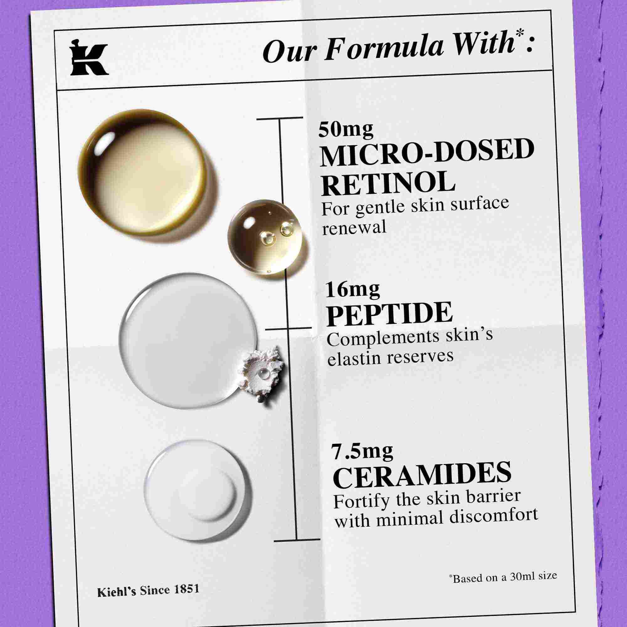 Ingredienser i Kiehl's Retinol Skin Renewing Daily Microdose – ceramider, peptid, rent retinol